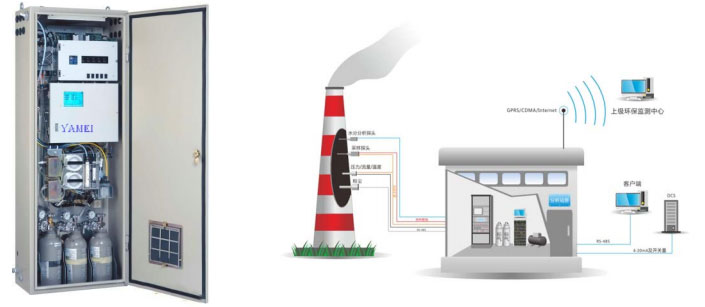烟气在线分析系统